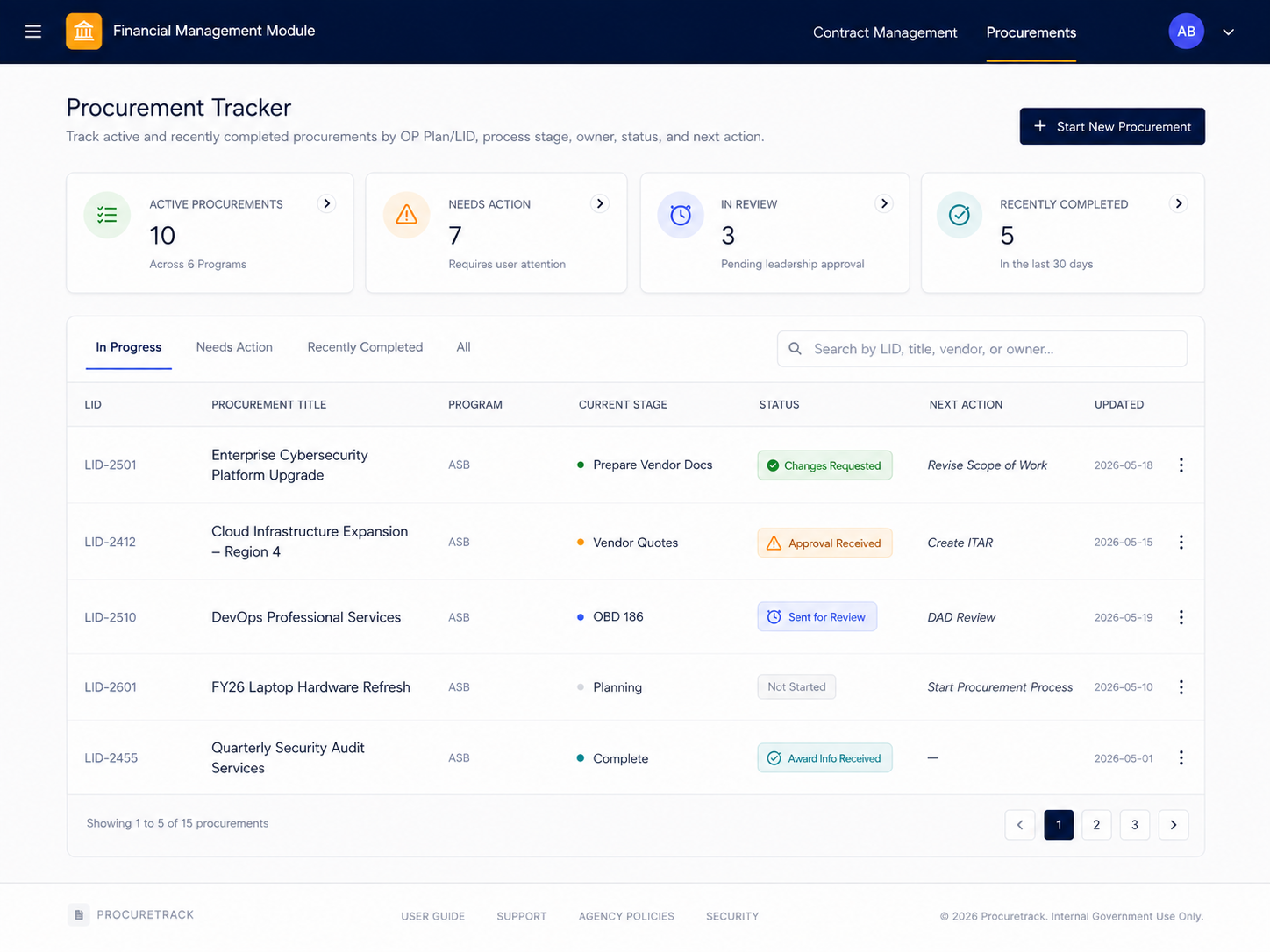 Procurement dashboard listing requests with stage badges and owners