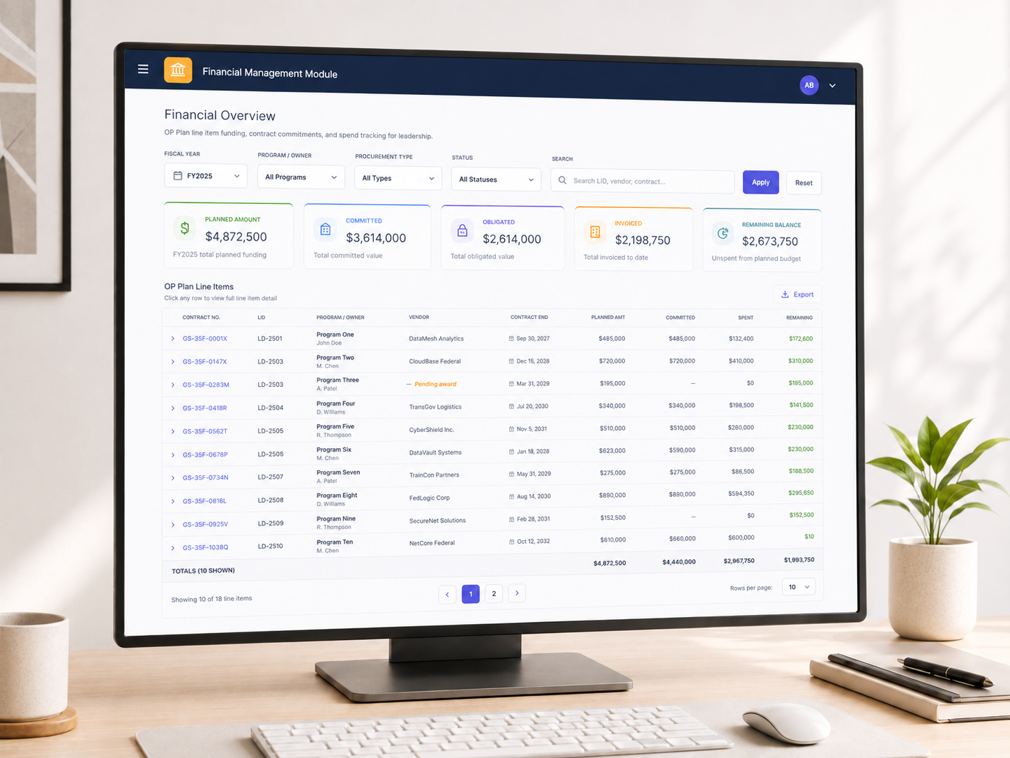 Financial Management Module dashboard showing planned, committed, obligated, and invoiced funding across procurement line items